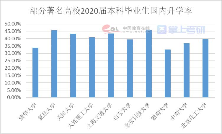 重磅《2022年全國研究生招生調(diào)查報(bào)告》已出，趕緊查看！