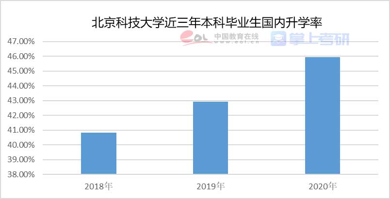 重磅《2022年全國研究生招生調(diào)查報(bào)告》已出，趕緊查看！