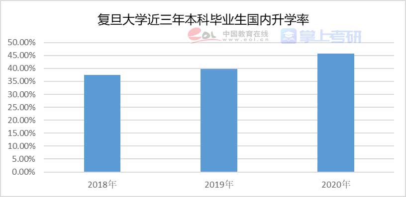 重磅《2022年全國研究生招生調(diào)查報(bào)告》已出，趕緊查看！