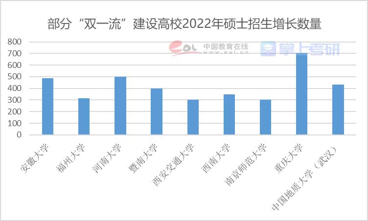 重磅《2022年全國研究生招生調(diào)查報(bào)告》已出，趕緊查看！