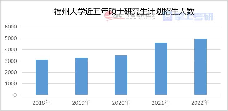 重磅《2022年全國研究生招生調(diào)查報(bào)告》已出，趕緊查看！