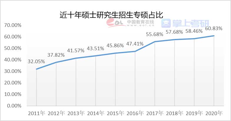 重磅《2022年全國研究生招生調(diào)查報(bào)告》已出，趕緊查看！