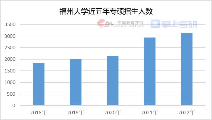 重磅《2022年全國研究生招生調(diào)查報(bào)告》已出，趕緊查看！