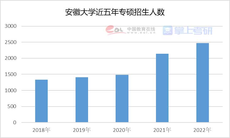 重磅《2022年全國研究生招生調(diào)查報(bào)告》已出，趕緊查看！