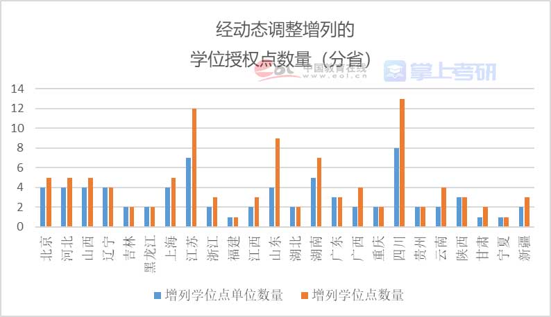 重磅《2022年全國研究生招生調(diào)查報(bào)告》已出，趕緊查看！