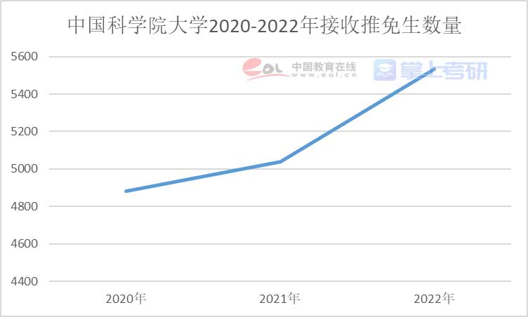 重磅《2022年全國研究生招生調(diào)查報(bào)告》已出，趕緊查看！