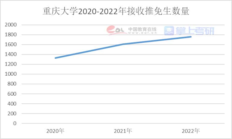 重磅《2022年全國研究生招生調(diào)查報(bào)告》已出，趕緊查看！