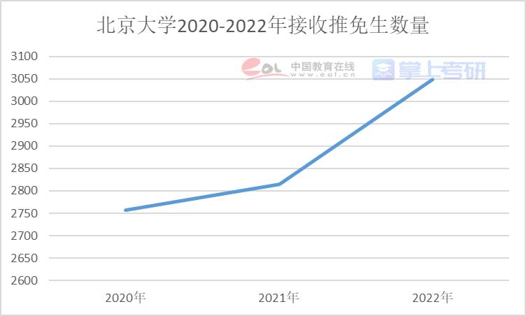 重磅《2022年全國研究生招生調(diào)查報(bào)告》已出，趕緊查看！