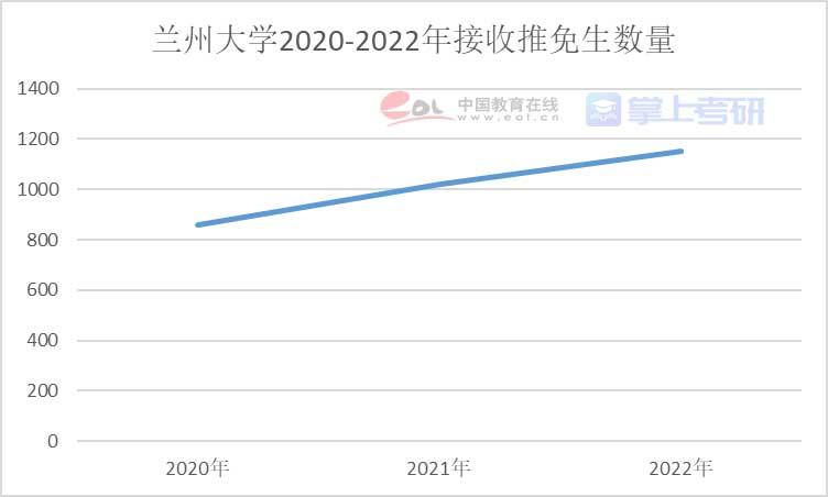 重磅《2022年全國研究生招生調(diào)查報(bào)告》已出，趕緊查看！