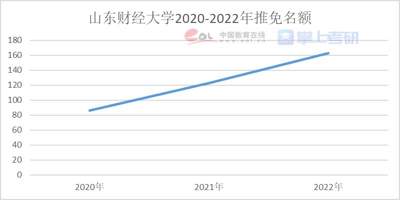 重磅《2022年全國研究生招生調(diào)查報(bào)告》已出，趕緊查看！