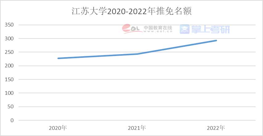 重磅《2022年全國研究生招生調(diào)查報(bào)告》已出，趕緊查看！
