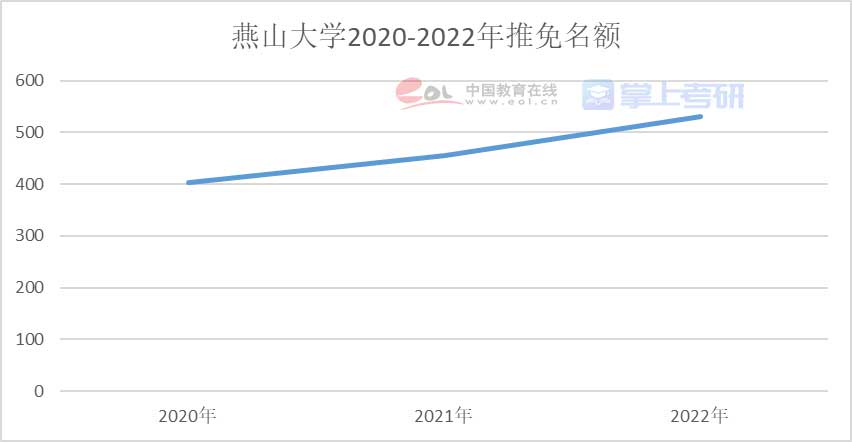 重磅《2022年全國研究生招生調(diào)查報(bào)告》已出，趕緊查看！