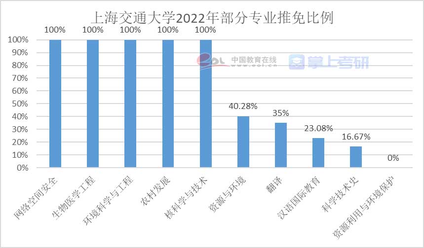 重磅《2022年全國研究生招生調(diào)查報(bào)告》已出，趕緊查看！