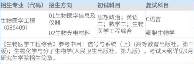 2023考研招生簡章：安徽醫科大學生物醫學工程學院2023年研究生招生簡章