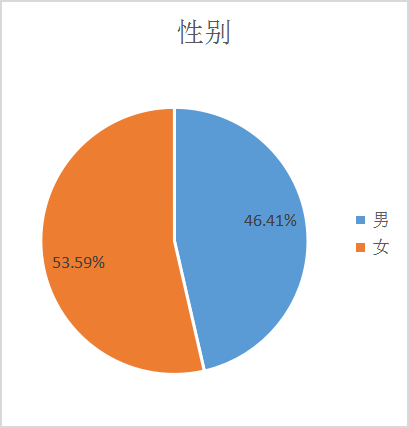 2023考研招生簡章：2023年廣東財經大學工商管理碩士（MBA）招生簡章