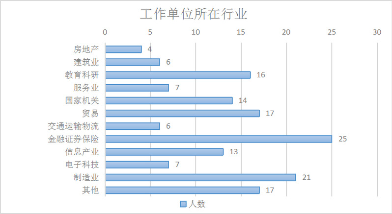 2023考研招生簡章：2023年廣東財經大學工商管理碩士（MBA）招生簡章