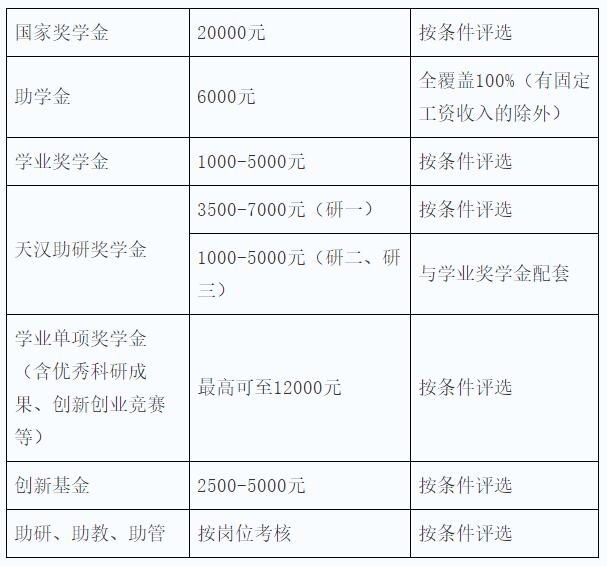 2023考研招生簡(jiǎn)章：陜西理工大學(xué)2023年碩士研究生招生簡(jiǎn)章
