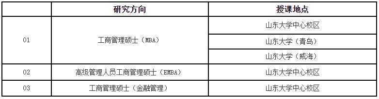 2023考研招生簡章：山東大學2023年工商管理專業學位研究生招生簡章