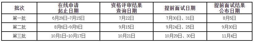 2023考研招生簡章：山東大學2023年工商管理專業學位研究生招生簡章