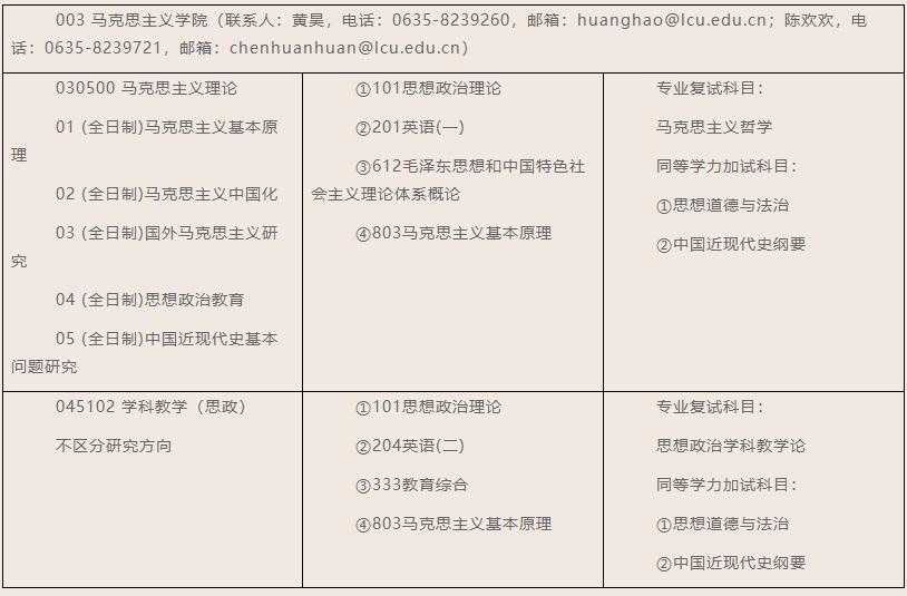 2023考研招生簡章：聊城大學馬克思主義學院2023年碩士研究生招生簡章