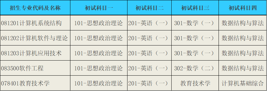 2023考研招生簡章：重慶師范大學計算機與信息科學學院·智能科學學院·軟件學院2023碩士研究生報考指南