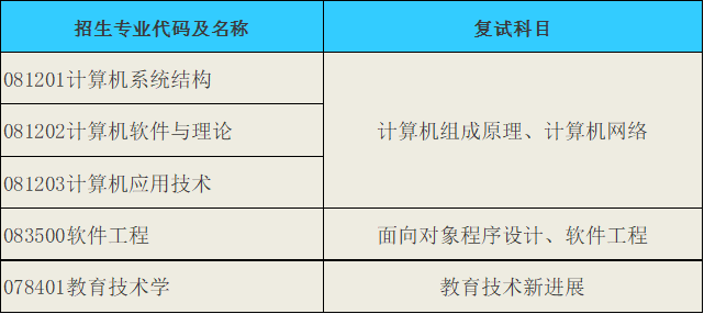 2023考研招生簡章：重慶師范大學計算機與信息科學學院·智能科學學院·軟件學院2023碩士研究生報考指南