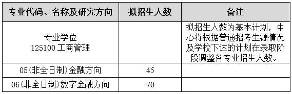 2023考研招生簡章：西安交通大學2023年MBA招生簡章