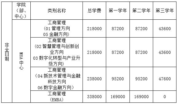 2023考研招生簡章：西安交通大學2023年MBA招生簡章