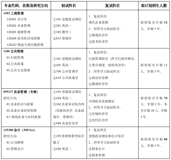 2023考研招生簡章：2023年武漢輕工大學管理學院碩士研究生招生公告