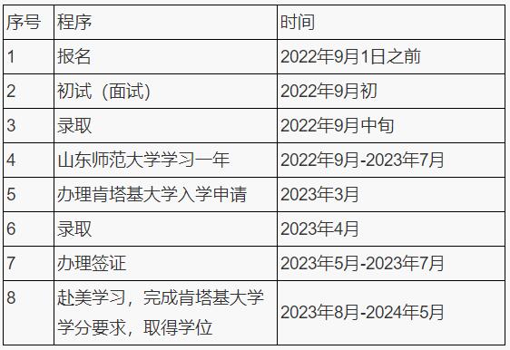 2023考研招生簡章：山東師范大學與美國肯塔基大學合作培養通信與信息系統專業碩士研究生項目2022年招生簡章
