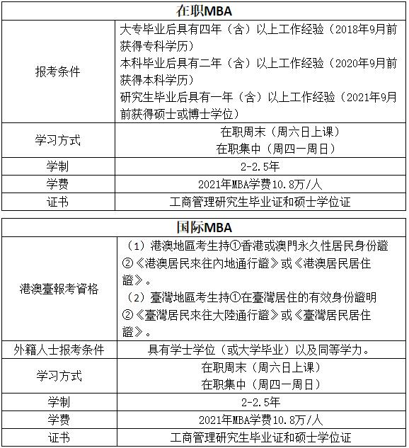 2023MBA提前面試：2023年浙江工業大學MBA提前批招生簡章(第一批)