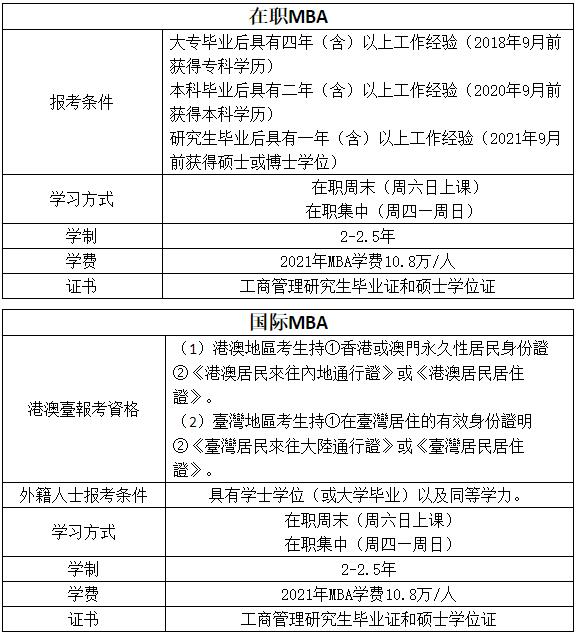 2023MBA提前面試：2023年浙江工業大學MBA提前批招生簡章(第二批)