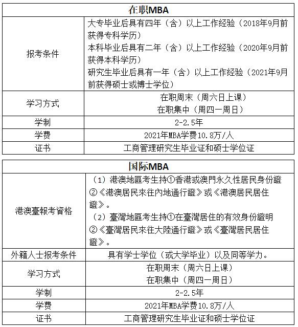 2023MBA提前面試：2023年浙江工業大學MBA提前批招生簡章(第三批)