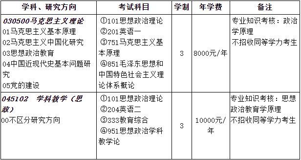2023考研招生簡章：三峽大學馬克思主義學院2023年碩士研究生招生指南