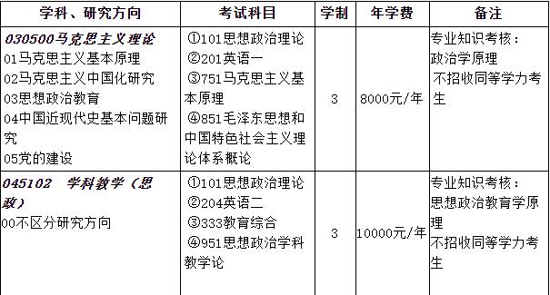 2023考研招生簡章：三峽大學馬克思主義學院2023年碩士研究生招生指南