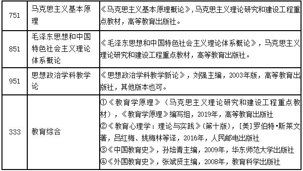 2023考研招生簡章：三峽大學馬克思主義學院2023年碩士研究生招生指南