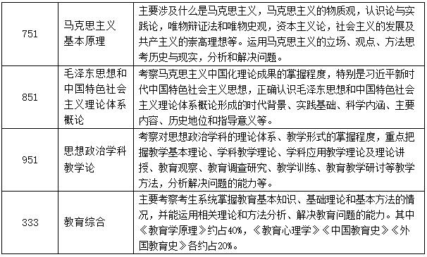 2023考研招生簡章：三峽大學馬克思主義學院2023年碩士研究生招生指南