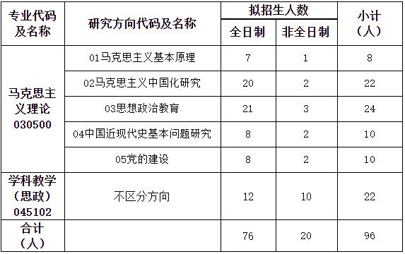 2023考研招生簡章：三峽大學馬克思主義學院2023年碩士研究生招生指南