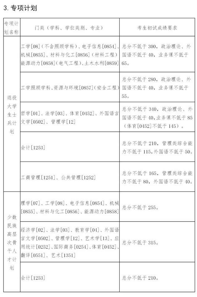 2021考研34所自主劃線分數線：東北大學2021年碩士研究生招生考試考生進入復試的初試成績基本要求
