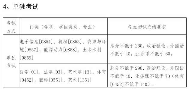 2021考研34所自主劃線分數線：東北大學2021年碩士研究生招生考試考生進入復試的初試成績基本要求
