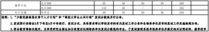 2021考研34所自主劃線分數線：武漢大學2021年碩士招生考試復試基本分數線及相關說明