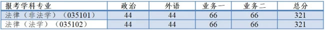 2021考研34所自主劃線分?jǐn)?shù)線：同濟(jì)大學(xué)2021年全國碩士研究生招生考試進(jìn)入復(fù)試的初試成績(jī)基本要求