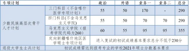 2021考研34所自主劃線分?jǐn)?shù)線：同濟(jì)大學(xué)2021年全國碩士研究生招生考試進(jìn)入復(fù)試的初試成績(jī)基本要求