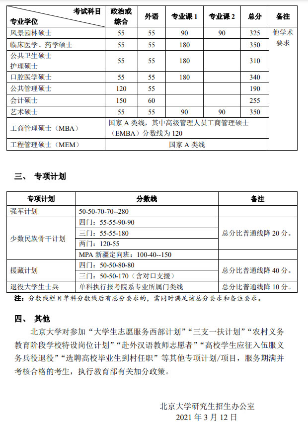 2021考研34所自主劃線分數線：北京大學2021年碩士研究生招生復試基本分數線