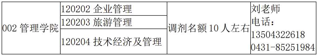 2024考研調(diào)劑：歡迎調(diào)劑長(zhǎng)春大學(xué)管理學(xué)院