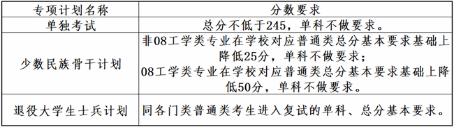 2024考研34所自主劃線院校分數(shù)線：大連理工大學2024年全國碩士研究生招生考試考生進入復(fù)試的初試成績基本要求