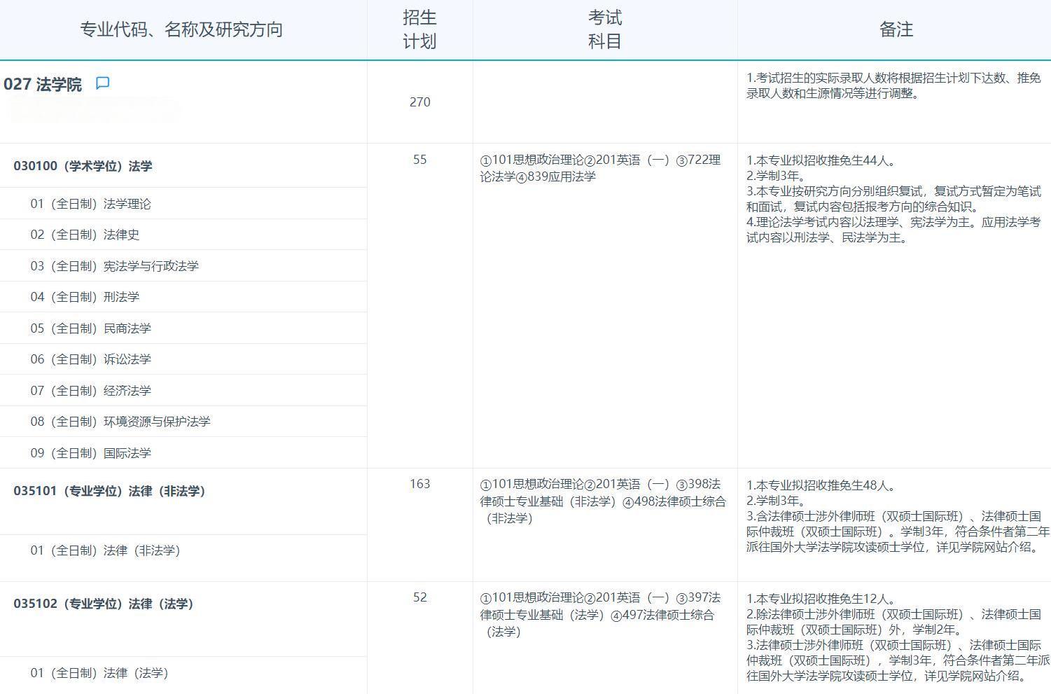 2025考研專業(yè)目錄：復(fù)旦大學(xué)法學(xué)院2025年招收攻讀碩士學(xué)位研究生專業(yè)目錄